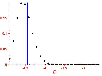 Strength function